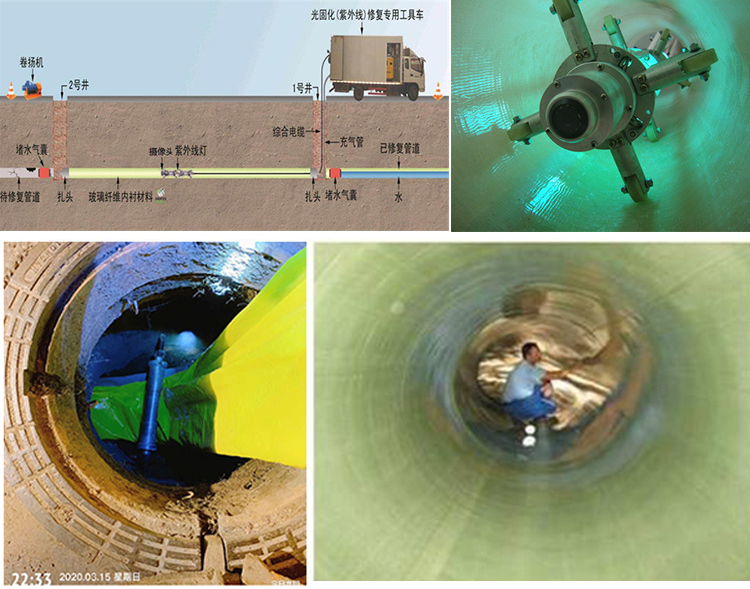 武胜UV-CIPP内衬修复