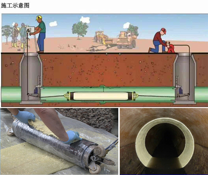 武胜管道局部点状修复